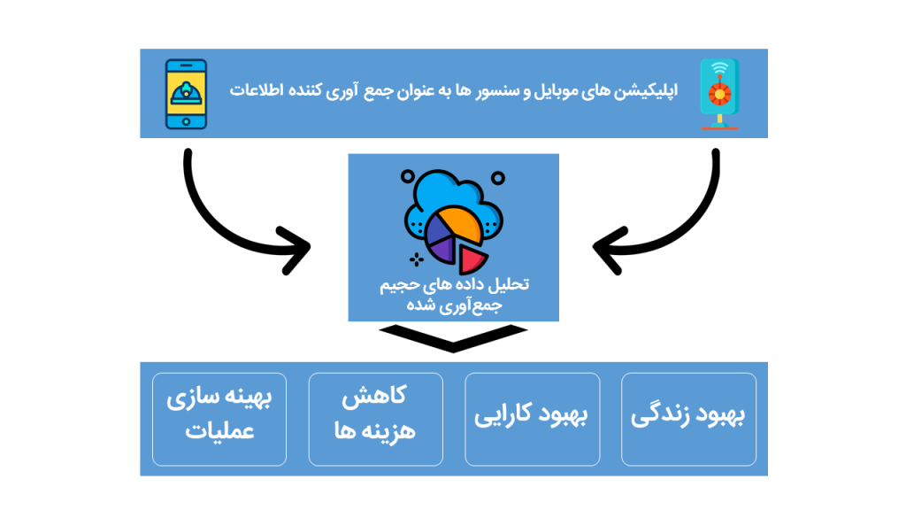 mostafa sabeti IOT